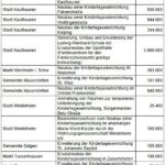 Pressemitteilung: Hochbauzuweisung 2026